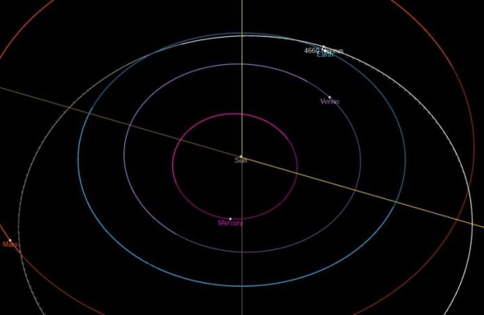 Five circles of different colors indicate the orbit of Asteroid 4660 Nereus