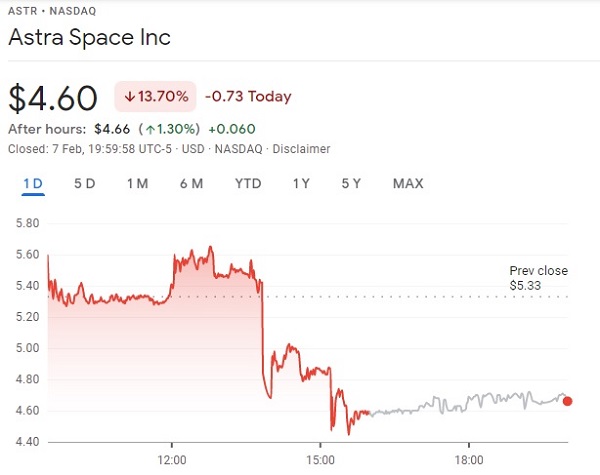 Astra Space Stock Sinks After Last Second Launch Abort_621e8d096ac8b.jpeg