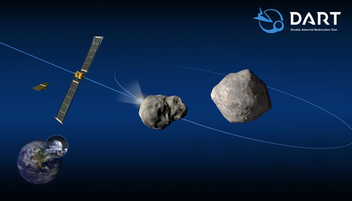 DART will be sending satellites to hit the asteroid Didymos and its moonlet.