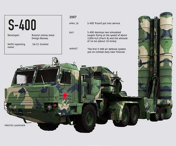Turkey says still talking to Russia about missile deliveries_626a90c0dc52c.jpeg