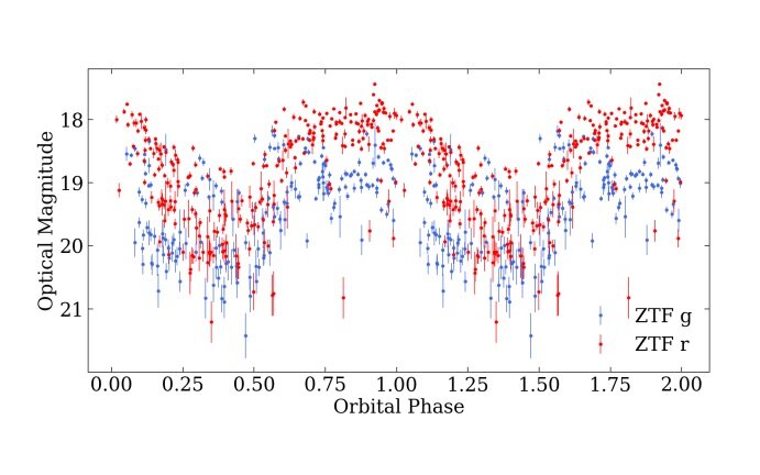 Astronomers discover two new polars_62b1c38812ffe.jpeg