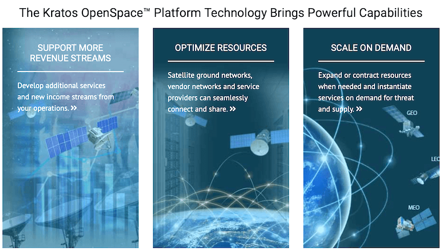 Intelsat’s ground and space systems’ next gen network unify with Kratos’ OpenSpace™ Platform_6298b72990f8b.png