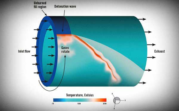 NASA Selects Masten Space & Spectral Energies for Funding to Develop Rotating Detonation Engine Technology_62a9da93483e1.jpeg