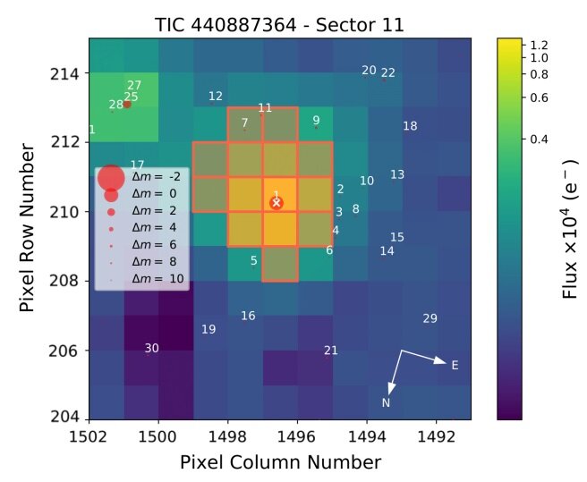 Two planets orbiting nearby star discovered with TESS_6308bf27af85e.jpeg