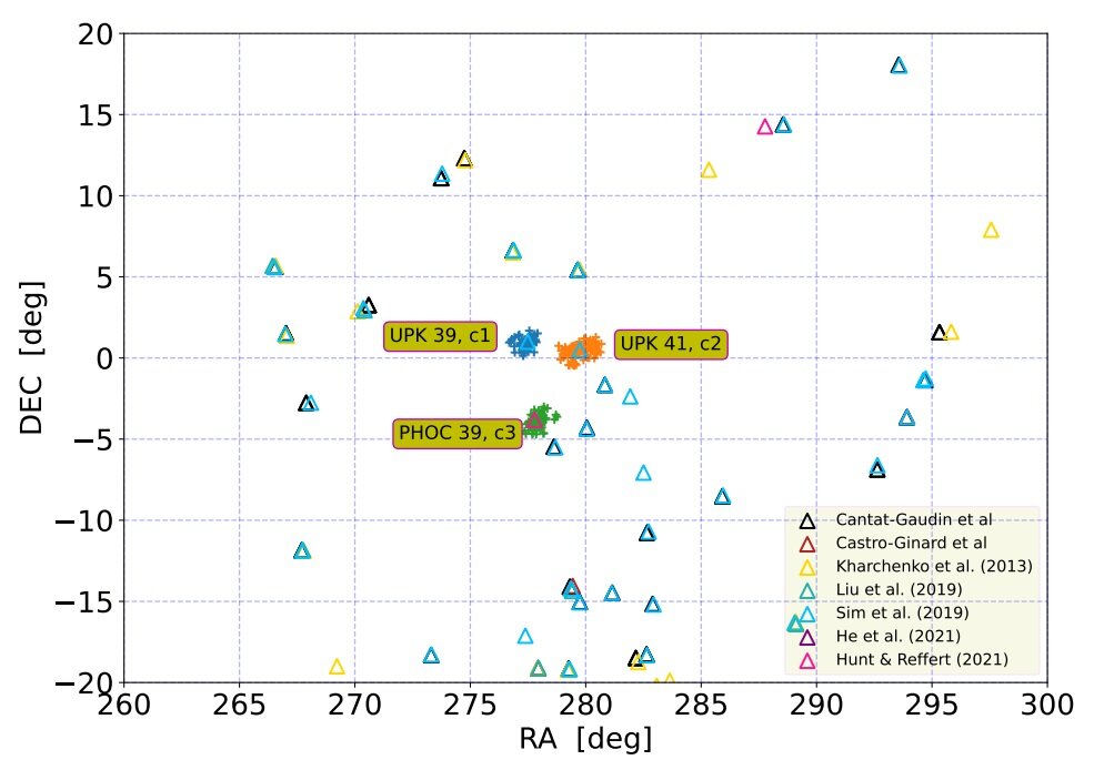 UPK 39 and UPK 41 form a primordial binary open cluster, study finds_62f10b7f4b461.jpeg