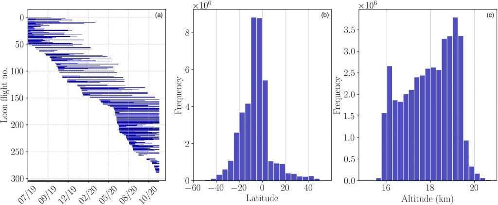 Stratospheric balloons confirm wind data from wind satellite Aeolus_63a2feaa222bb.jpeg