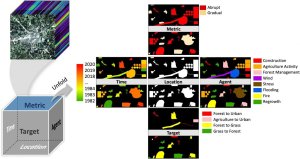 Multifaceted view of land change through the lens of remote sensing_63cfd1b89a1ca.jpeg