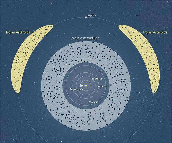 New explanation for Jupiter’s two massive asteroid swarms_63c7f05989d2c.jpeg