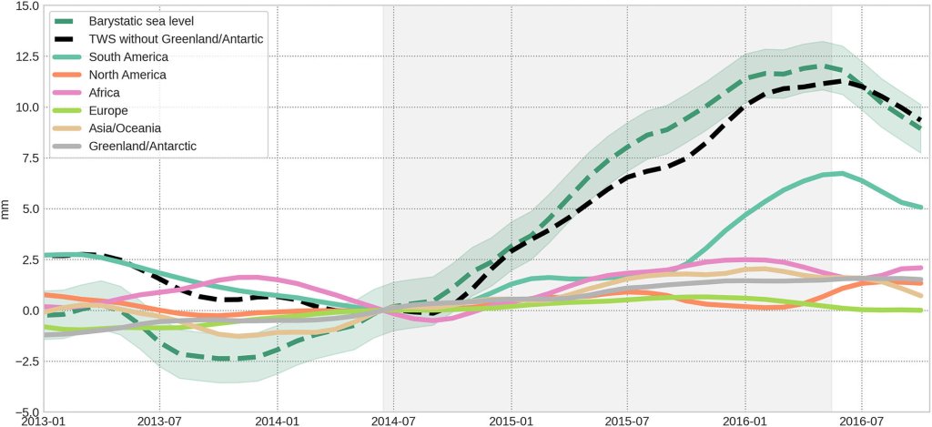 Unexpected sea-level rise over 2014 to 2016 attributed to consecutive El Niño events_65410862cf8de.jpeg