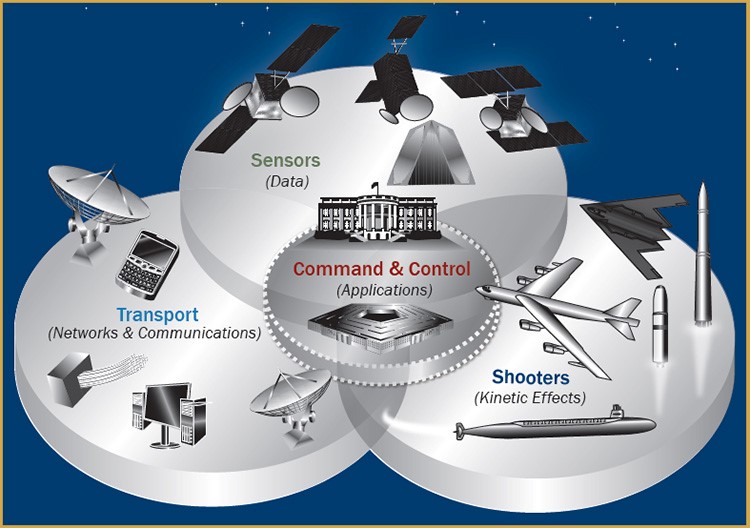 Can JADC2 Help the Air Force Build a New Nuclear Command and Control System?_6697df8fc4b5d.jpeg