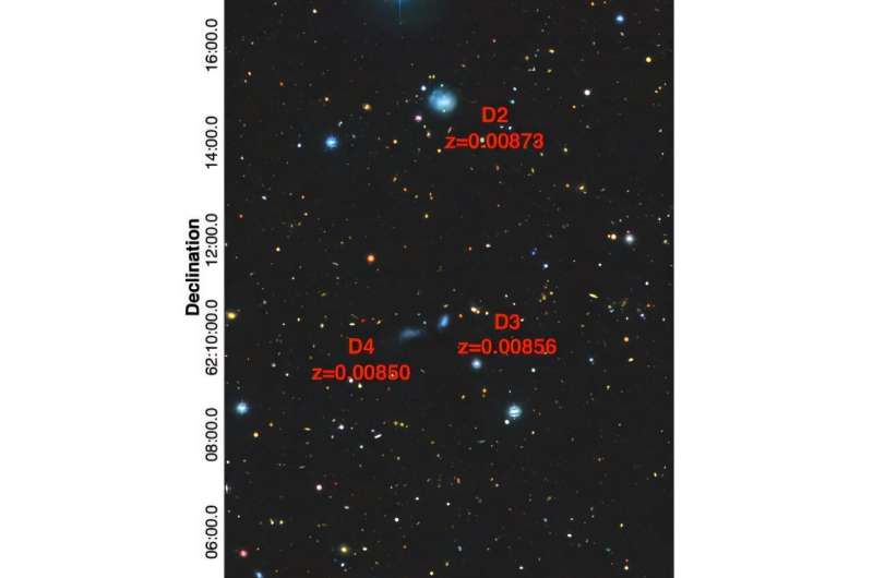 Astronomers discover a rare group of dwarf galaxies