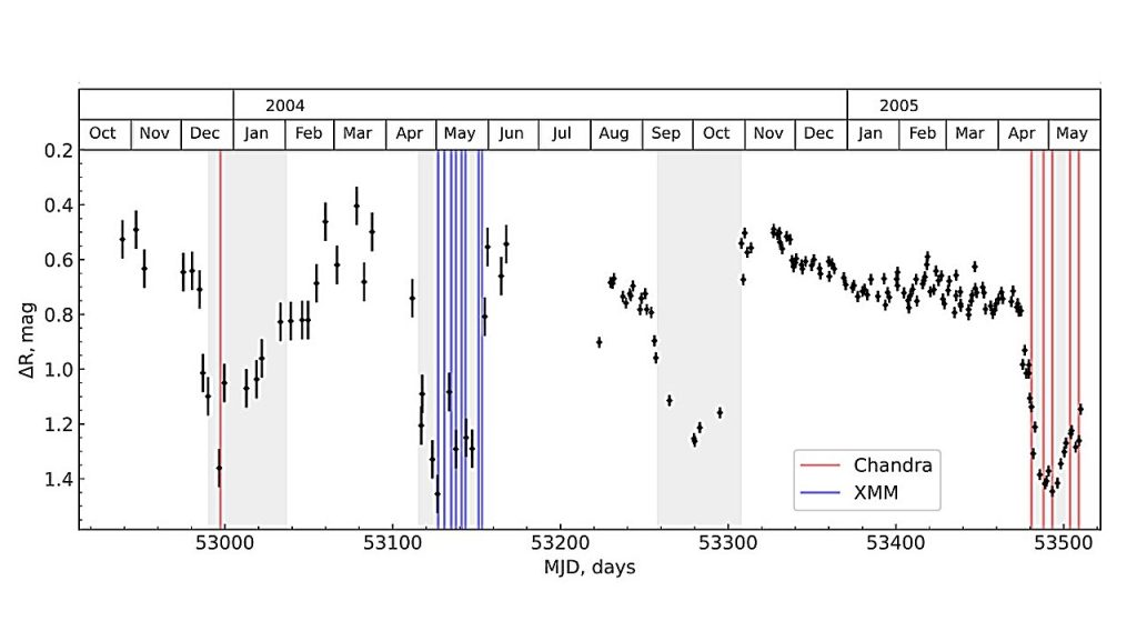 Astronomers investigate the evolution of a supersoft X-ray source_6748994685df5.jpeg