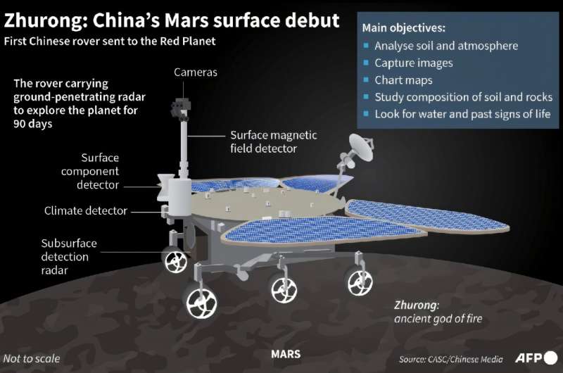 Zhurong: China's Mars surface debut