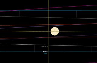 A simulation of the proximity of 2024 PT5 on its next close approach to Earth on Jan.9, 2025