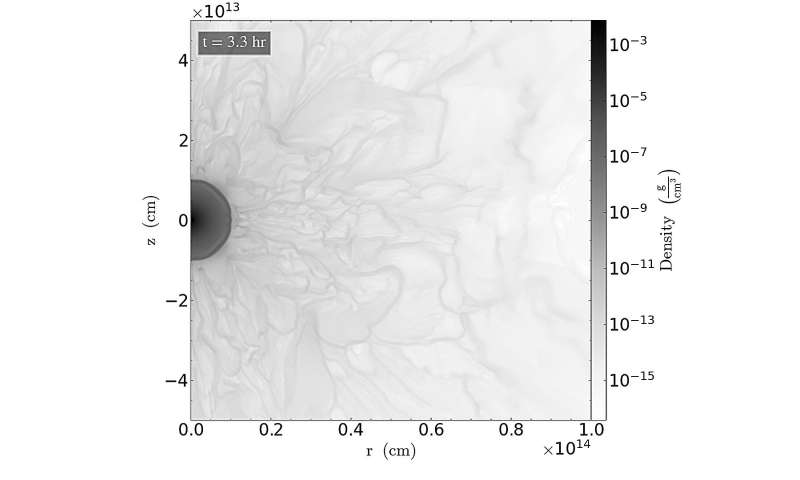 Predicting the next supernova explosion: New simulations reveal the physics of supernova shock breakout