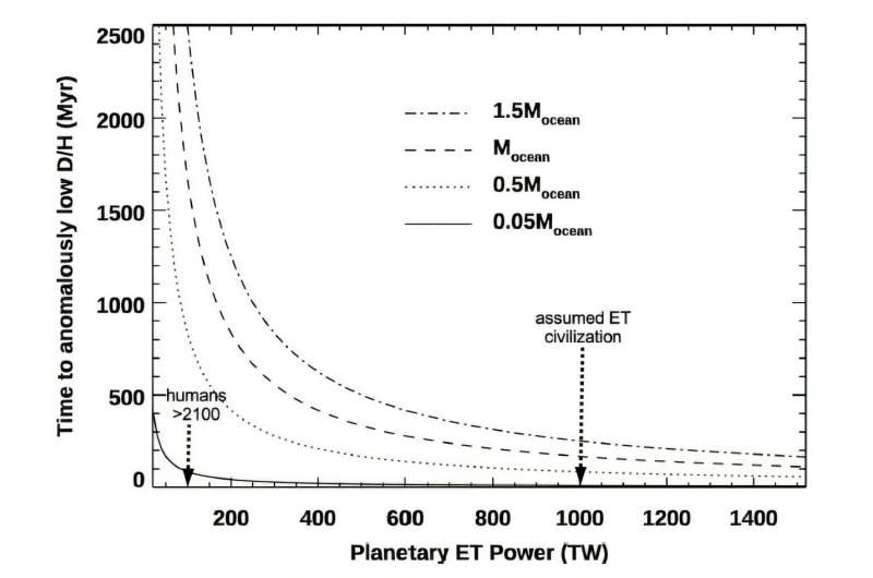 A technosignature that could detect an extraterrestrial civilization's reliance on nuclear fusion