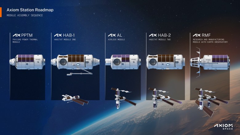 Axiom Station sequence