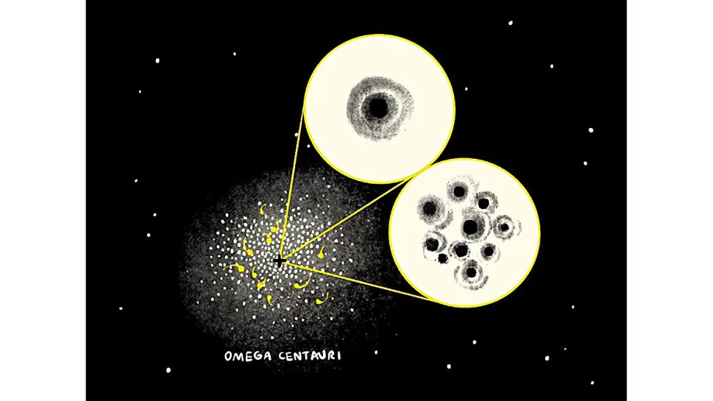 Black hole debate settled? Stellar-mass black holes found at heart of Milky Way’s largest star cluster_67576e5745781.jpeg