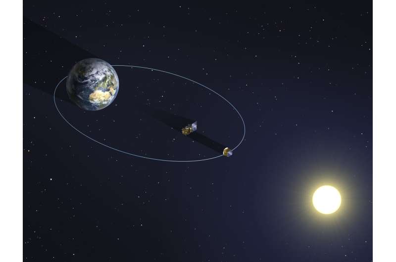 Proba-3: Flying two spacecraft is harder than one