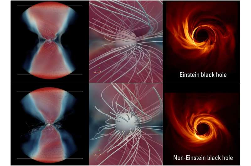 Are there different types of black holes? New method puts Einstein to the test