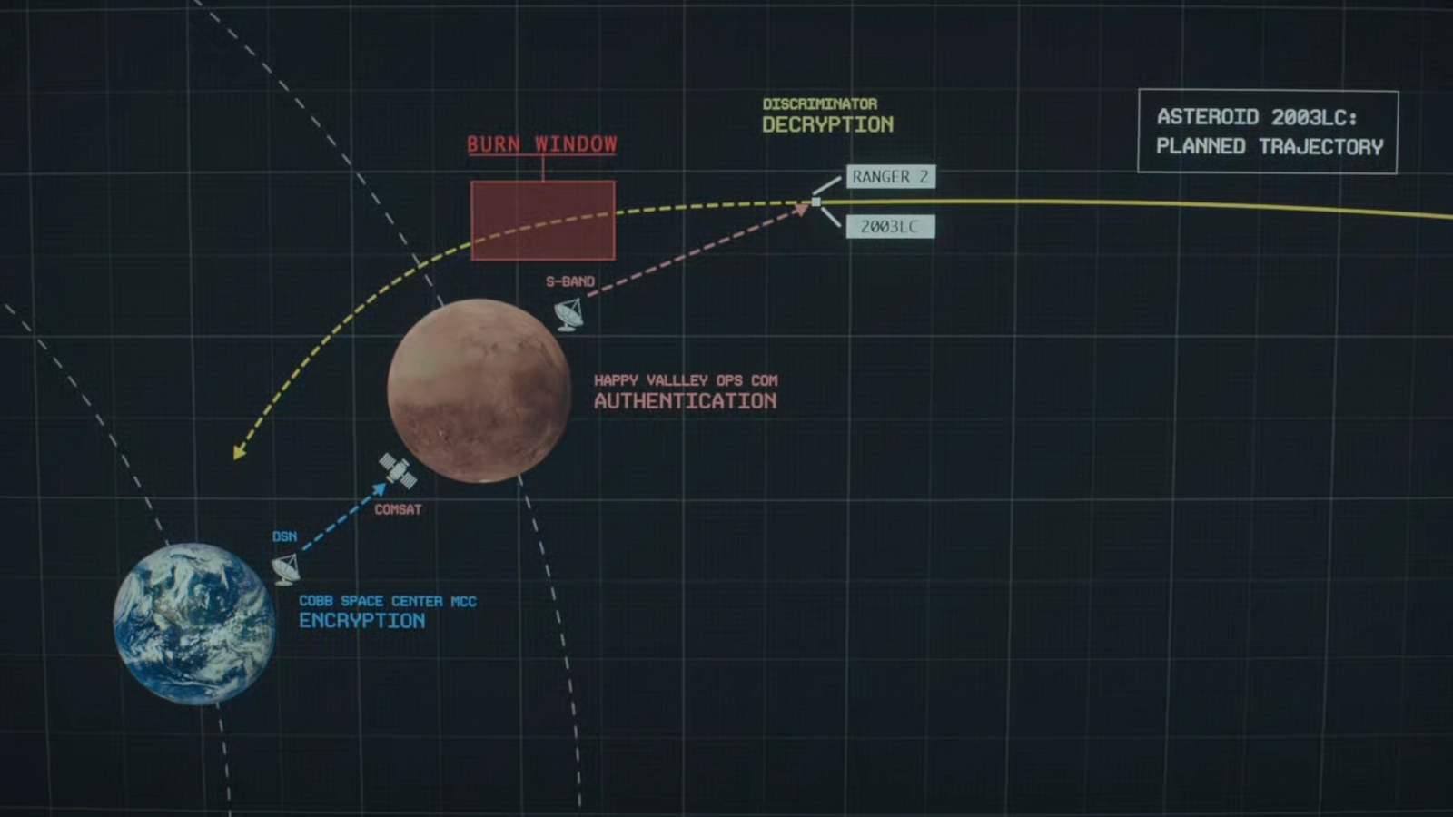 The Goldilocks asteroid capture mission plan from sci-fi TV show 